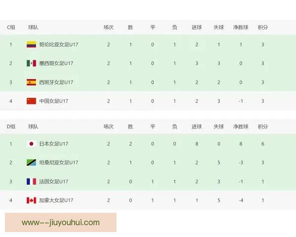 美国女足世界杯遭遇历史最差成绩引发热议与反思